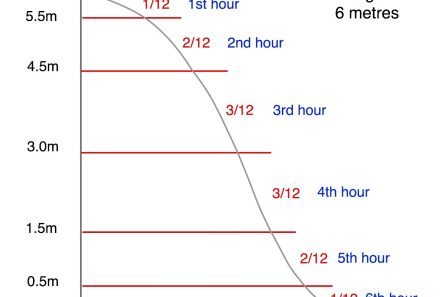 Appendix 3